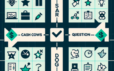 Hvad er BCG matrix? En enkel guide for begyndere